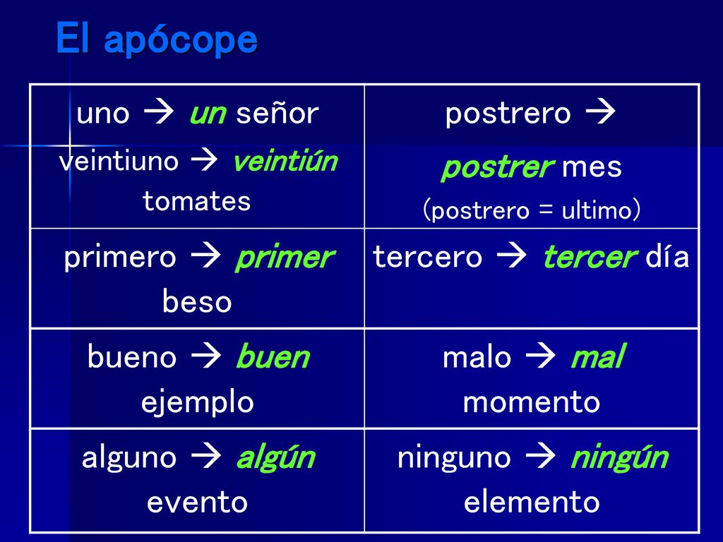 El apócope uno  un señor postrero  postrer mes primero  primer beso