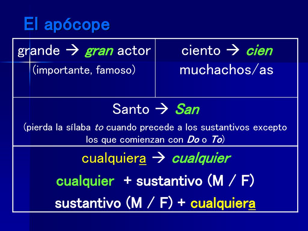 cualquier + sustantivo (M / F) sustantivo (M / F) + cualquiera