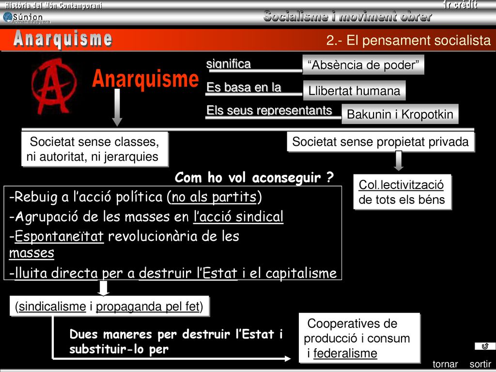 Anarquisme Anarquisme 2.- El pensament socialista