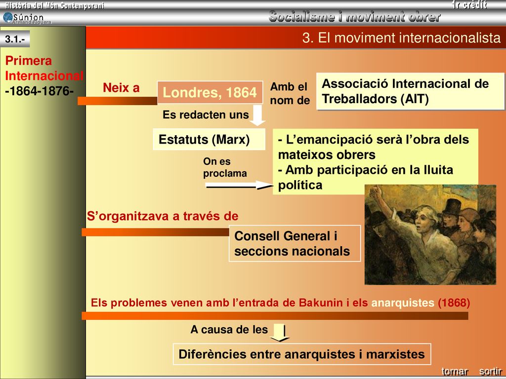 3. El moviment internacionalista