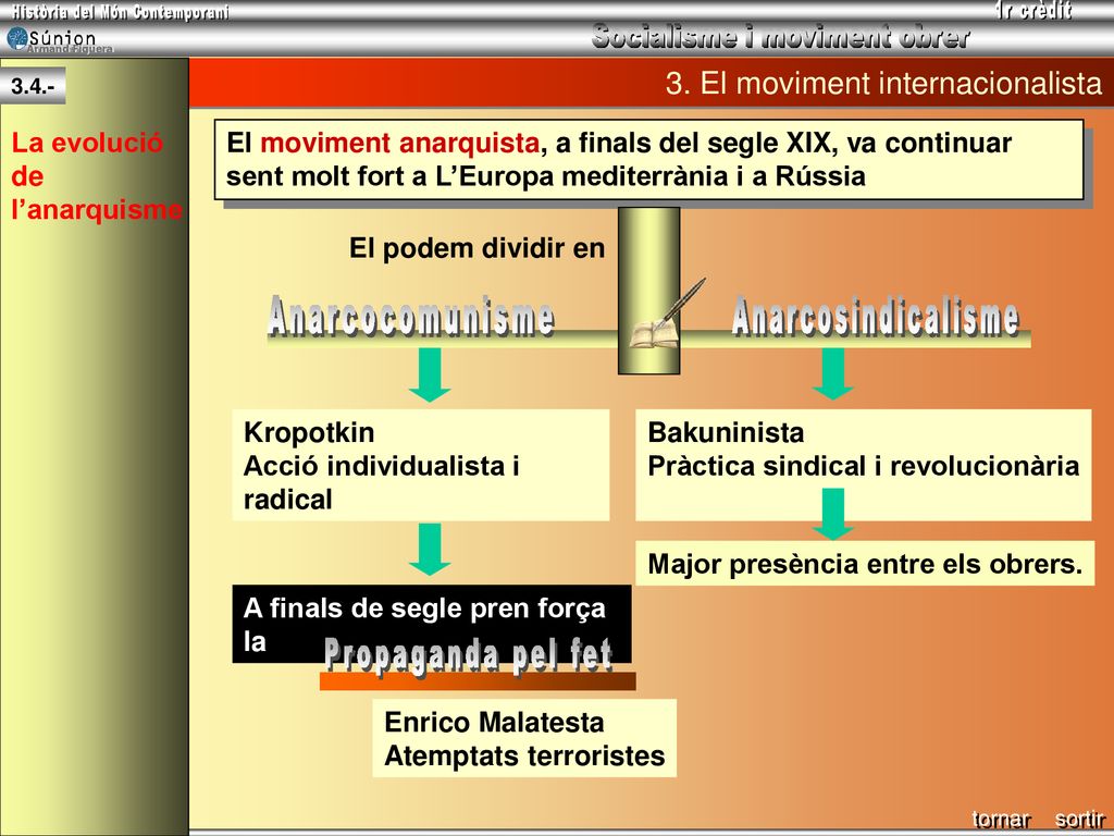 3. El moviment internacionalista
