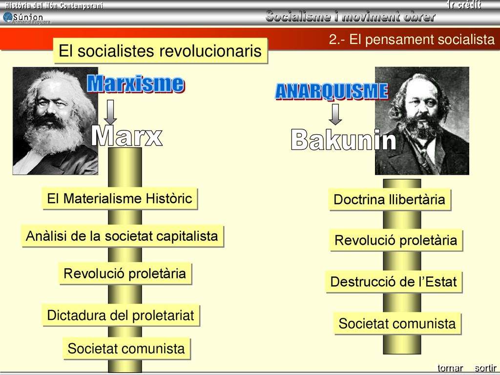 Marxisme ANARQUISME Marx Bakunin El socialistes revolucionaris