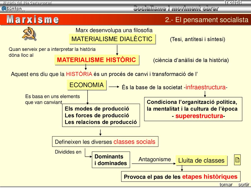 Marxisme 2.- El pensament socialista MATERIALISME DIALÈCTIC