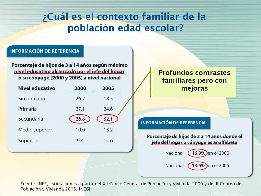 ¿Cuál es el contexto familiar de la población edad escolar
