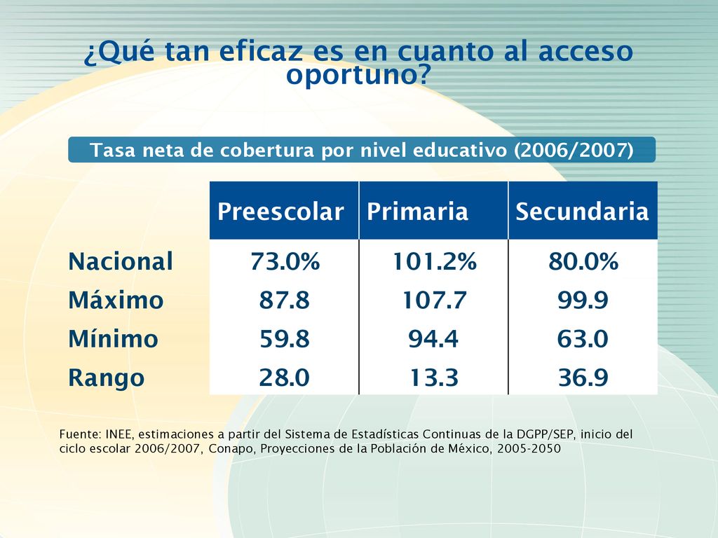 ¿Qué tan eficaz es en cuanto al acceso oportuno
