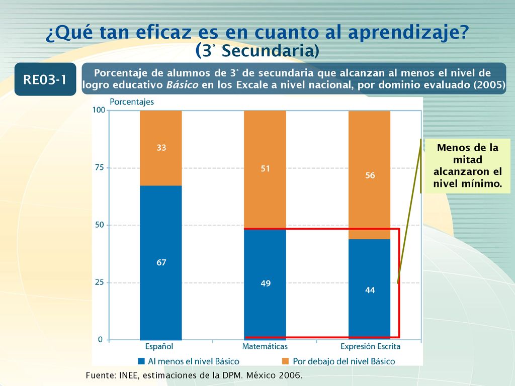 ¿Qué tan eficaz es en cuanto al aprendizaje (3° Secundaria)