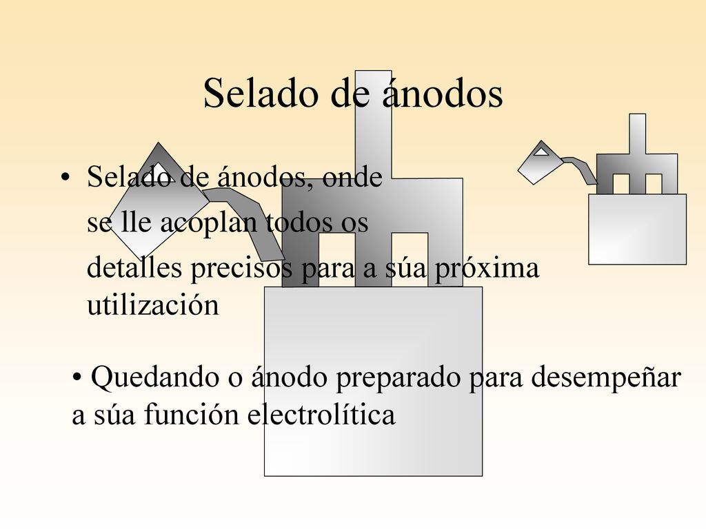 Selado de ánodos Selado de ánodos, onde se lle acoplan todos os