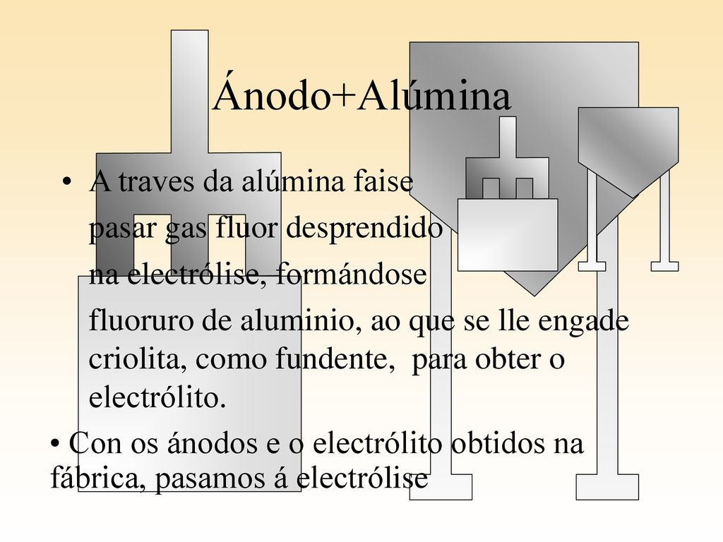 Ánodo+Alúmina A traves da alúmina faise pasar gas fluor desprendido