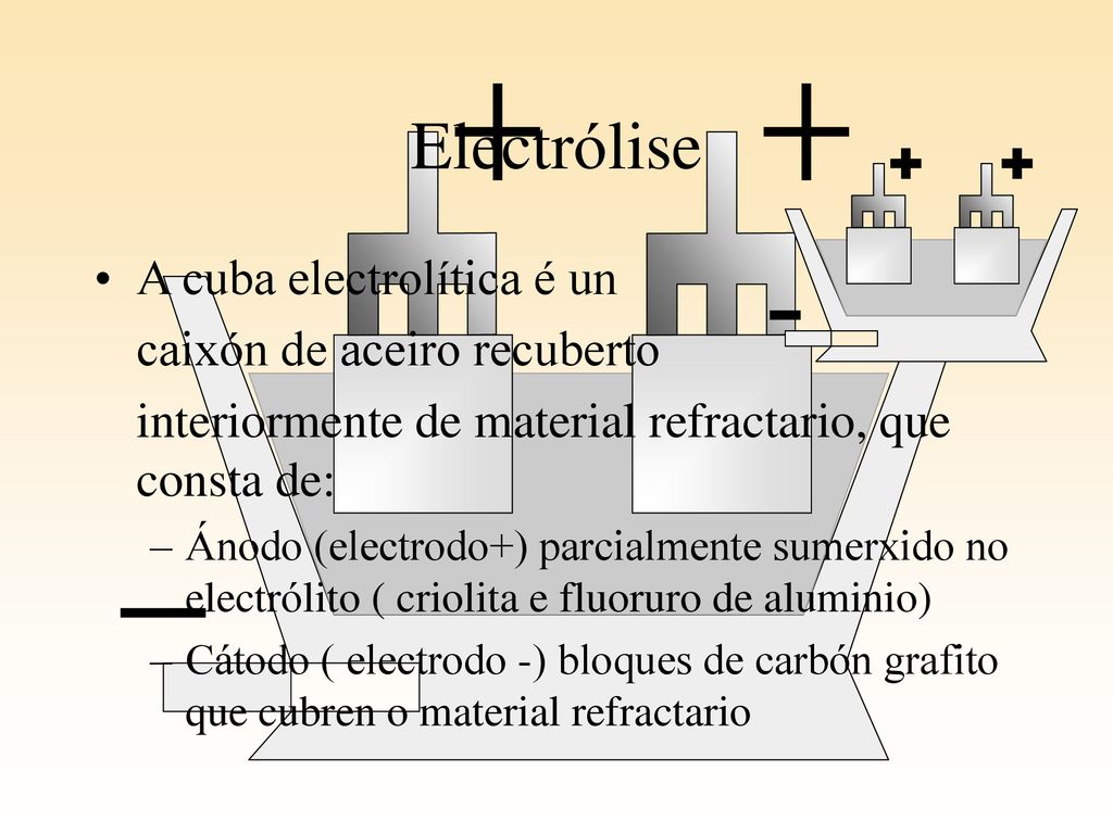 Electrólise A cuba electrolítica é un caixón de aceiro recuberto