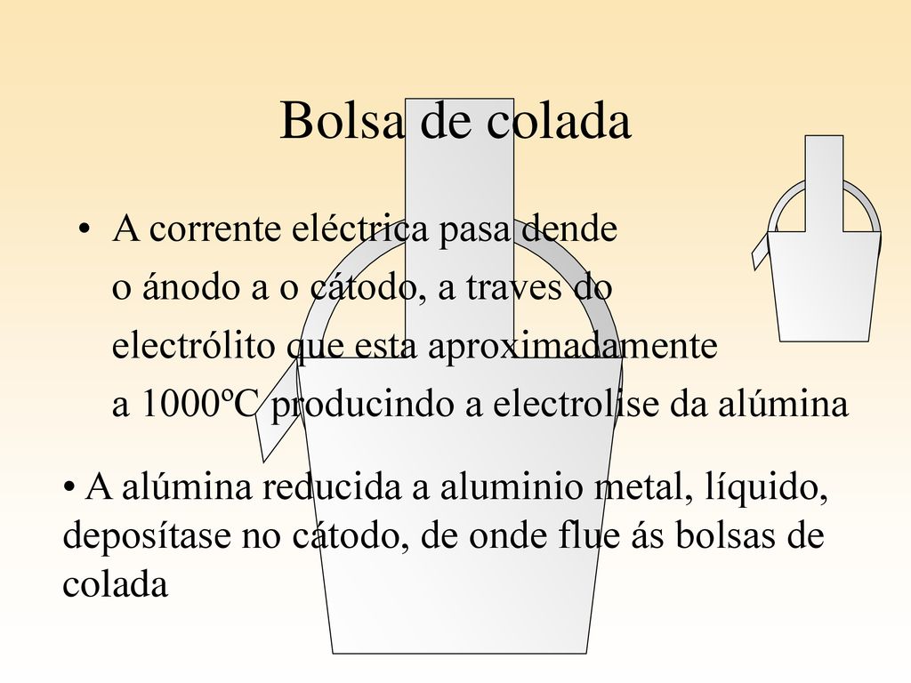 Bolsa de colada A corrente eléctrica pasa dende