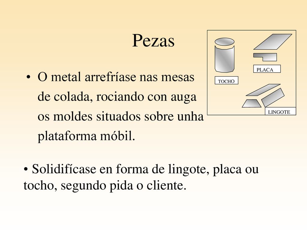Pezas O metal arrefríase nas mesas de colada, rociando con auga