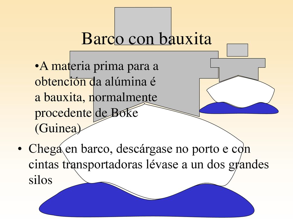 Barco con bauxita A materia prima para a obtención da alúmina é a bauxita, normalmente procedente de Boke (Guinea)