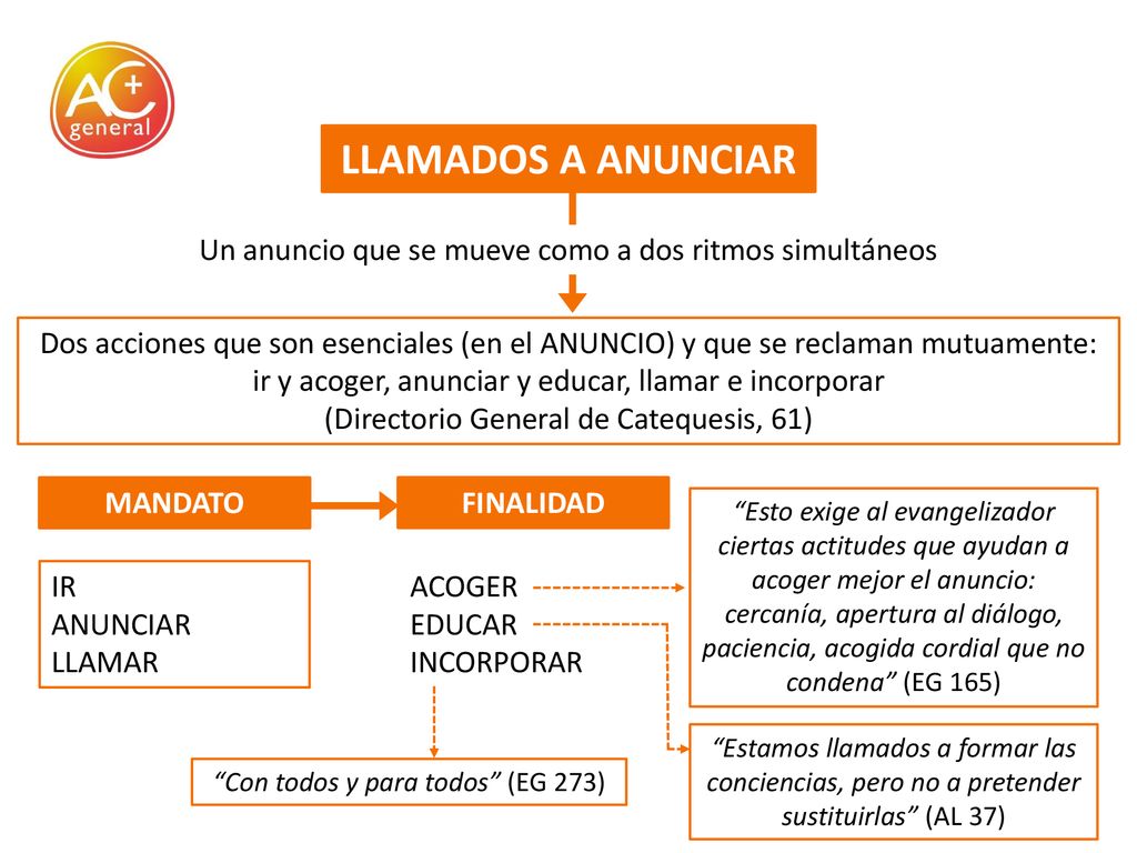LLAMADOS A ANUNCIAR Un anuncio que se mueve como a dos ritmos simultáneos.