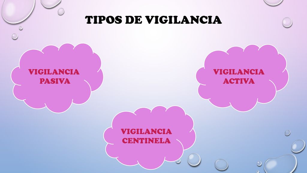 TIPOS DE VIGILANCIA VIGILANCIA VIGILANCIA PASIVA ACTIVA VIGILANCIA