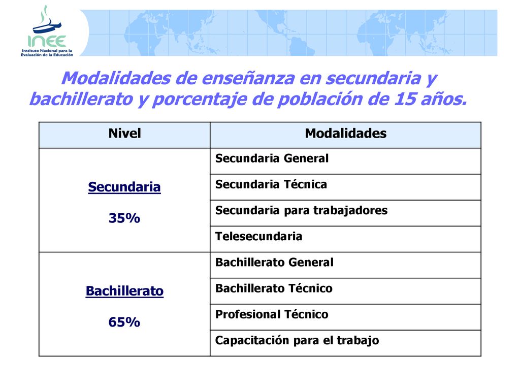 Modalidades de enseñanza en secundaria y bachillerato y porcentaje de población de 15 años.
