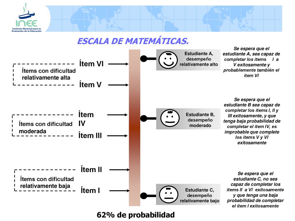 ESCALA DE MATEMÁTICAS. Ítem VI Ítem V Ítem IV Ítem III Ítem II Ítem I