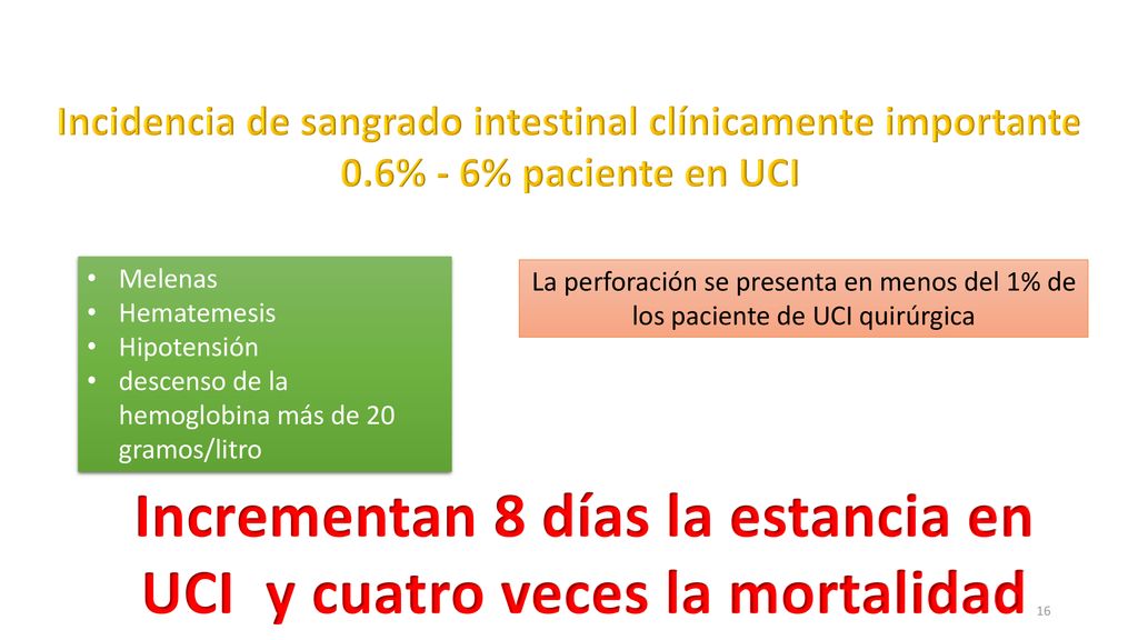 Incrementan 8 días la estancia en UCI y cuatro veces la mortalidad