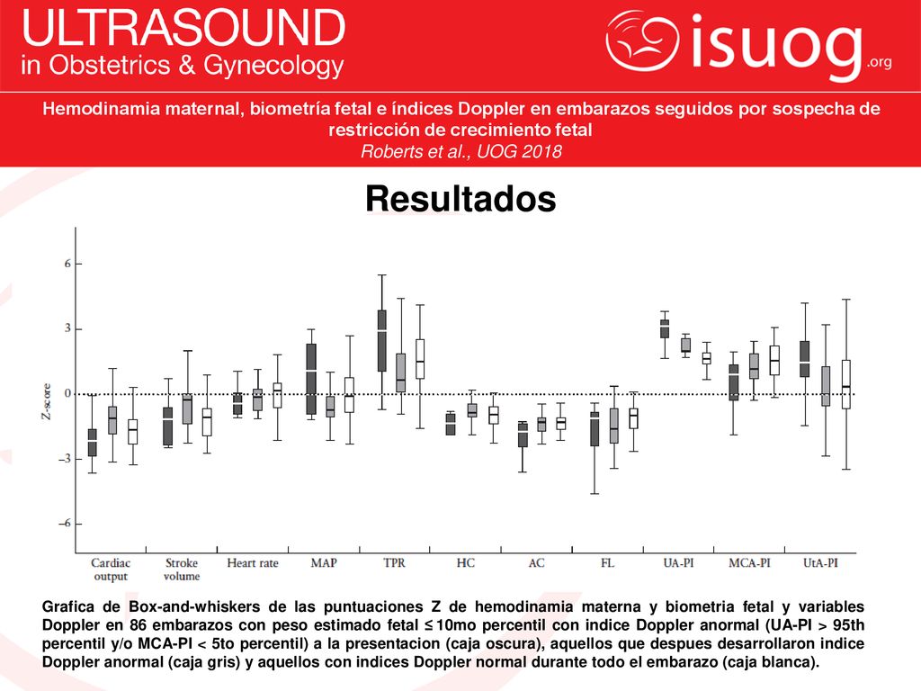 Hemodinamia maternal, biometría fetal e índices Doppler en embarazos seguidos por sospecha de restricción de crecimiento fetal