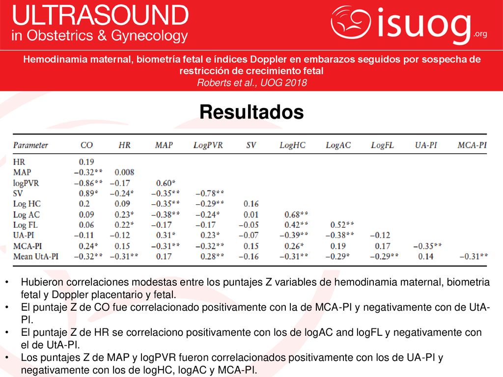 Hemodinamia maternal, biometría fetal e índices Doppler en embarazos seguidos por sospecha de restricción de crecimiento fetal