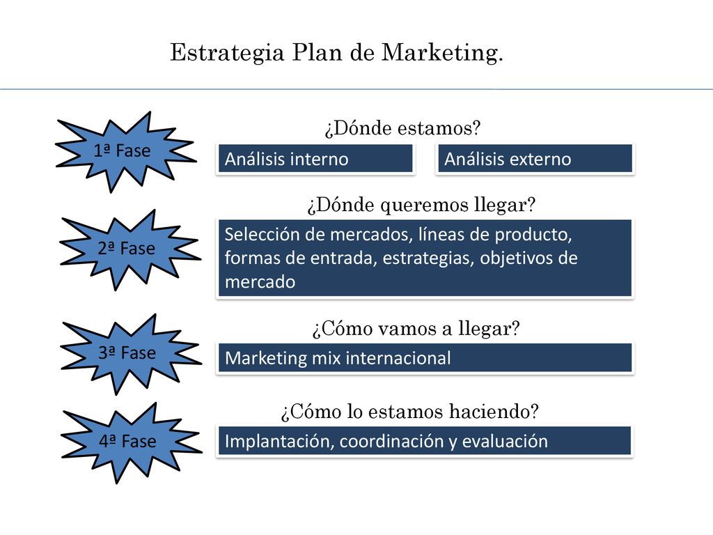 Estrategia Plan de Marketing.