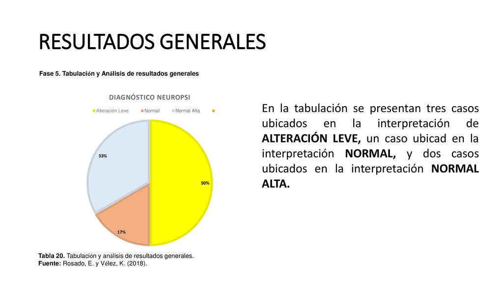 RESULTADOS GENERALES Fase 5. Tabulación y Análisis de resultados generales.