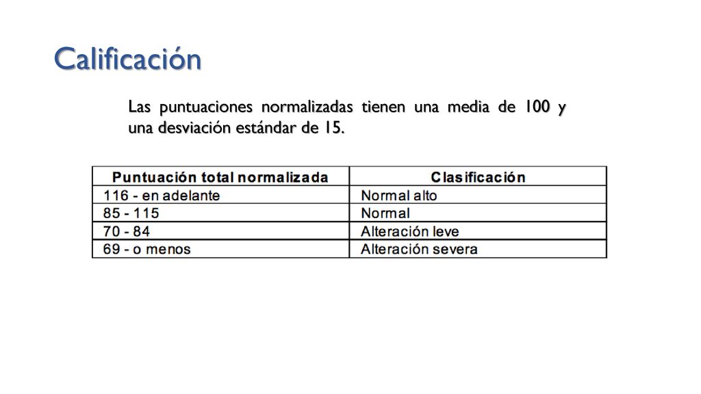Calificación Las puntuaciones normalizadas tienen una media de 100 y una desviación estándar de 15.