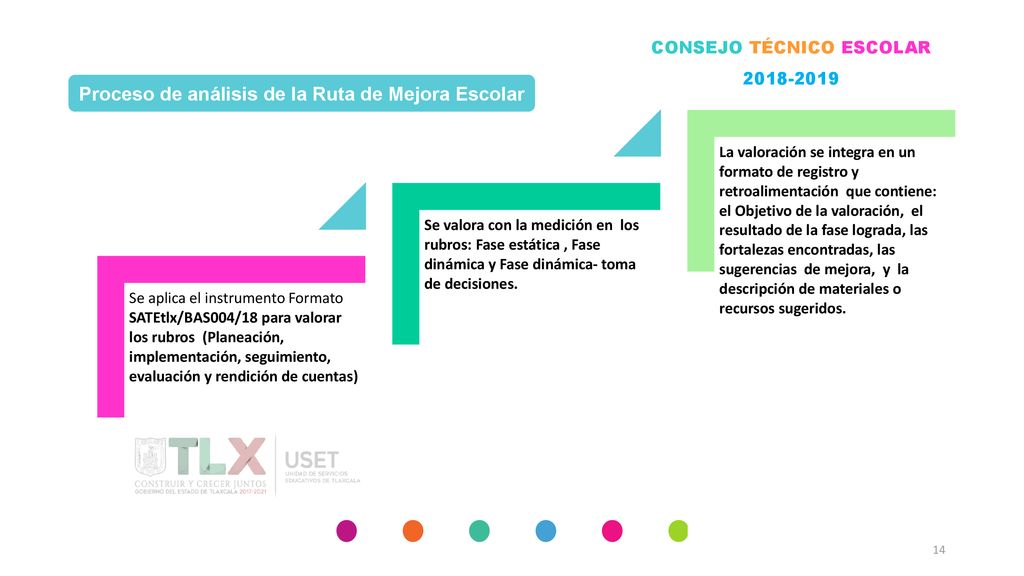 Proceso de análisis de la Ruta de Mejora Escolar
