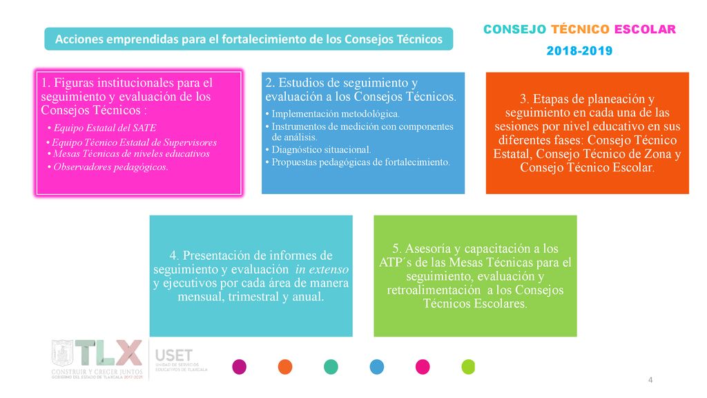 Acciones emprendidas para el fortalecimiento de los Consejos Técnicos