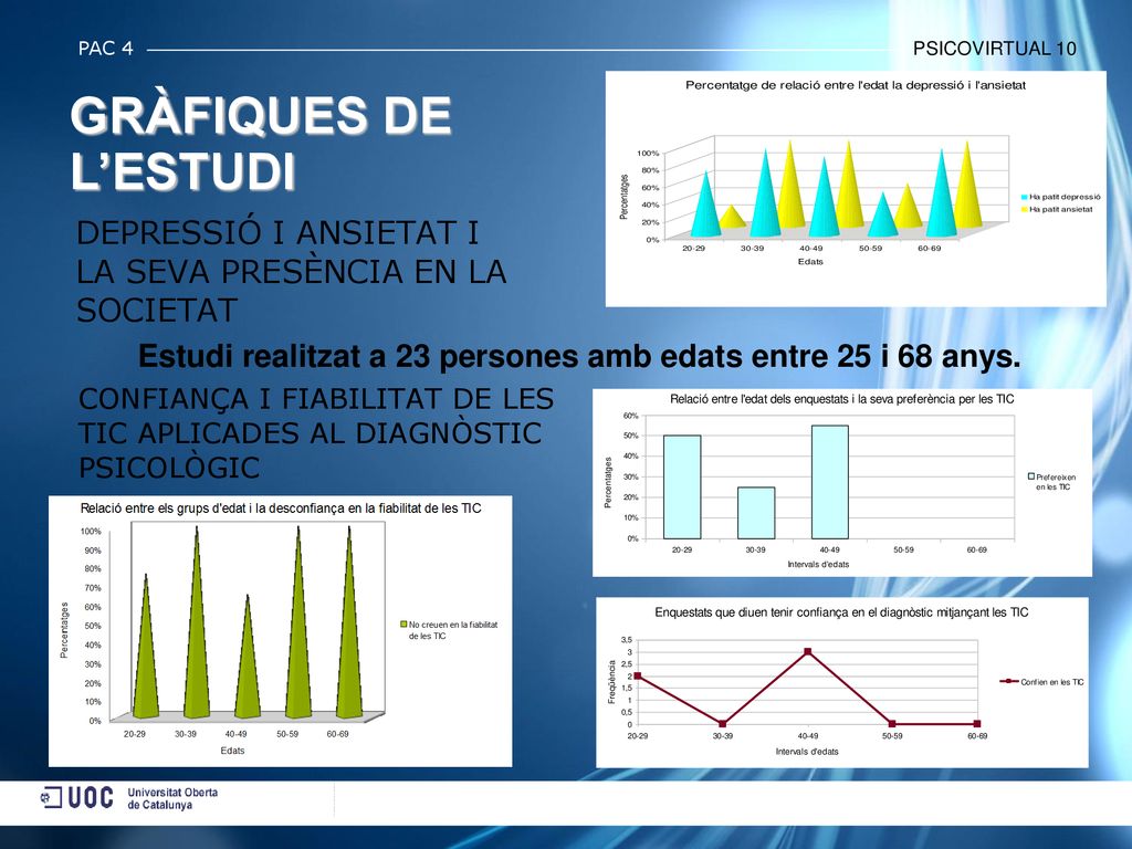 CONFIANÇA I FIABILITAT DE LES TIC APLICADES AL DIAGNÒSTIC PSICOLÒGIC