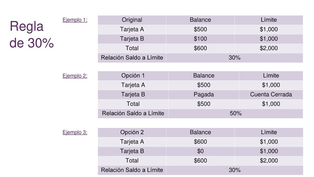 Regla de 30% Original Balance Límite Tarjeta A $500 $1,000 Tarjeta B
