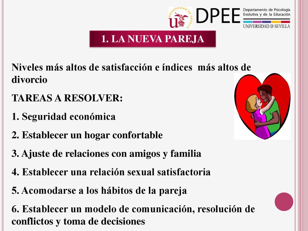 1. LA NUEVA PAREJA Niveles más altos de satisfacción e índices más altos de divorcio. TAREAS A RESOLVER: