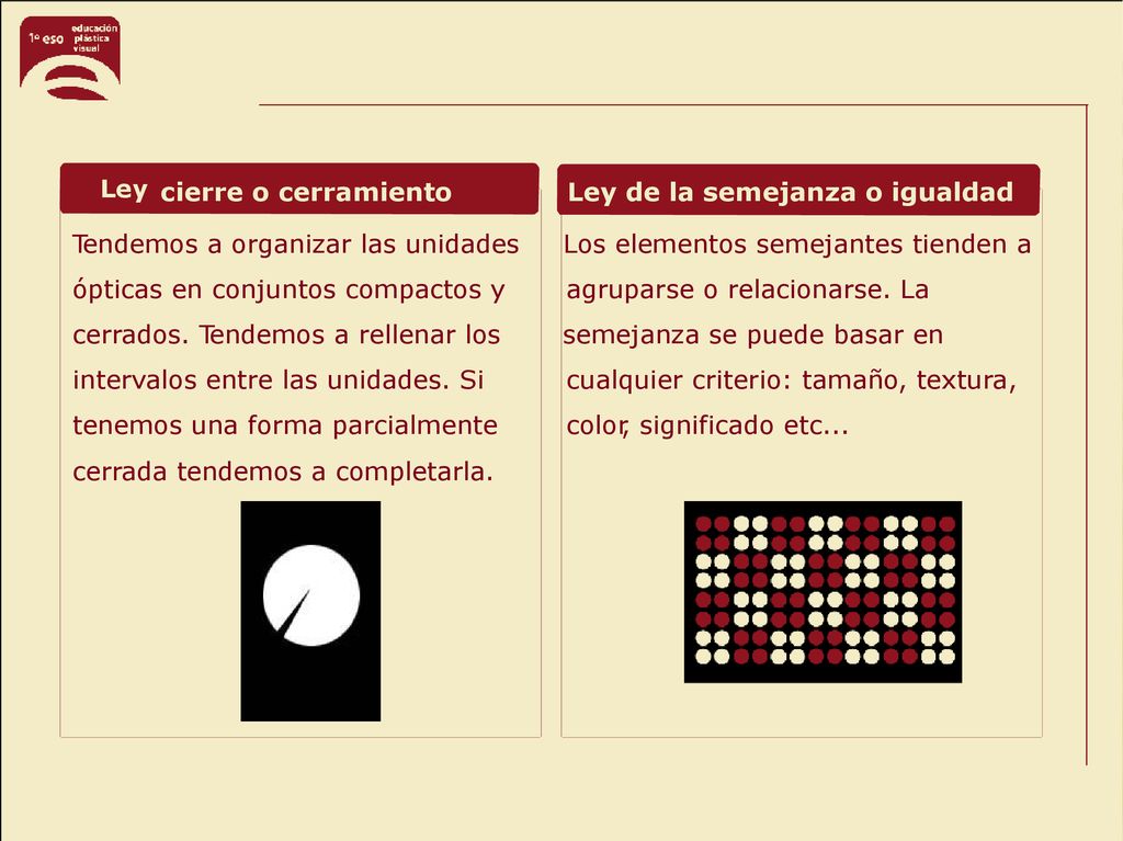 Ley cierre o cerramiento Ley de la semejanza o igualdad