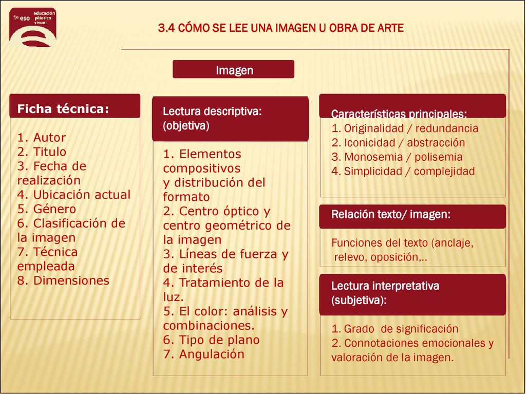 3.4 CÓMO SE LEE UNA IMAGEN U OBRA DE ARTE