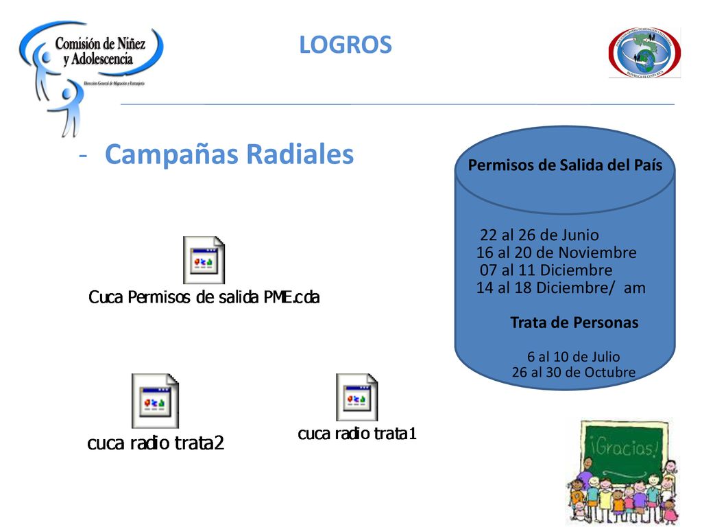 Campañas Radiales LOGROS Permisos de Salida del País 22 al 26 de Junio