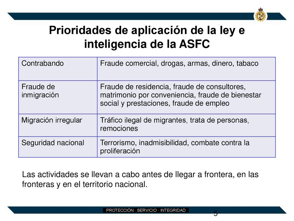 Prioridades de aplicación de la ley e inteligencia de la ASFC