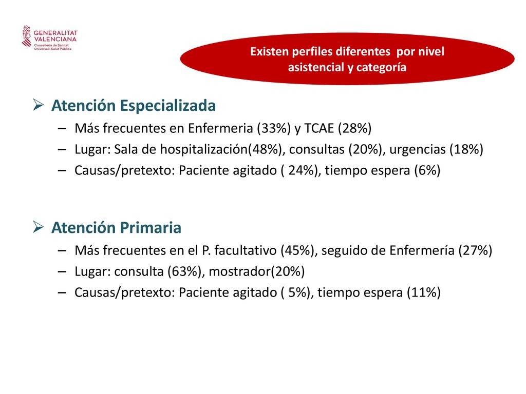 Existen perfiles diferentes por nivel asistencial y categoría