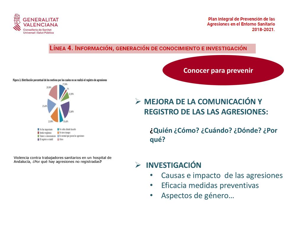 Mejora de la comunicación y registro de las las agresiones: