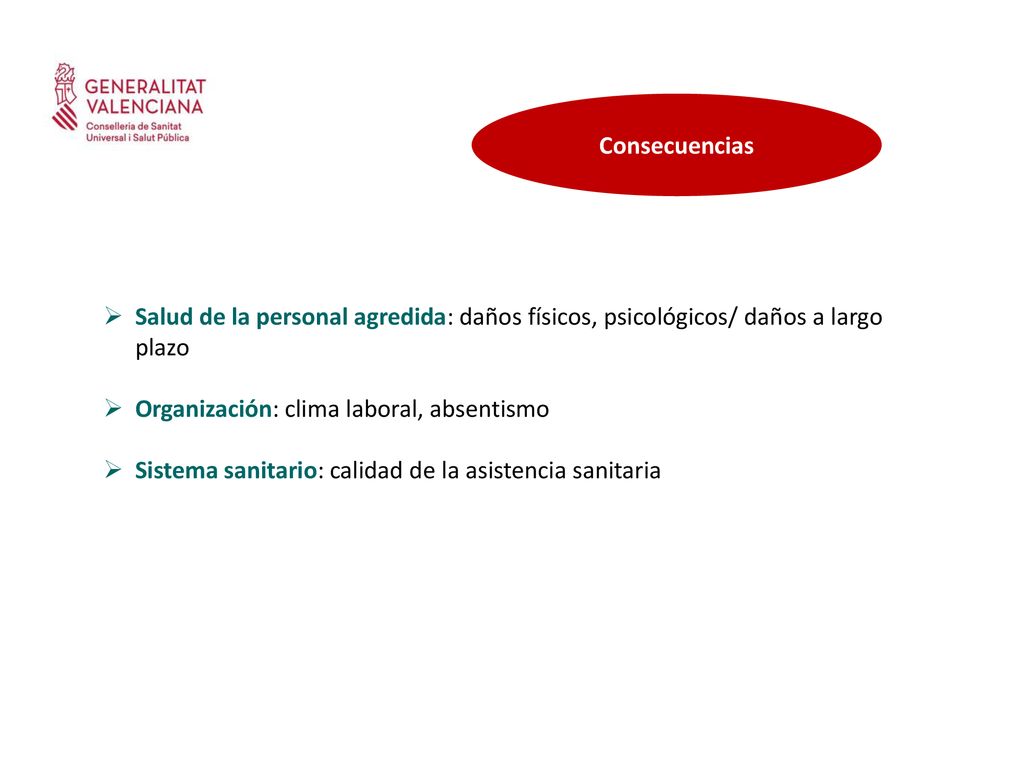 Consecuencias Salud de la personal agredida: daños físicos, psicológicos/ daños a largo plazo. Organización: clima laboral, absentismo.