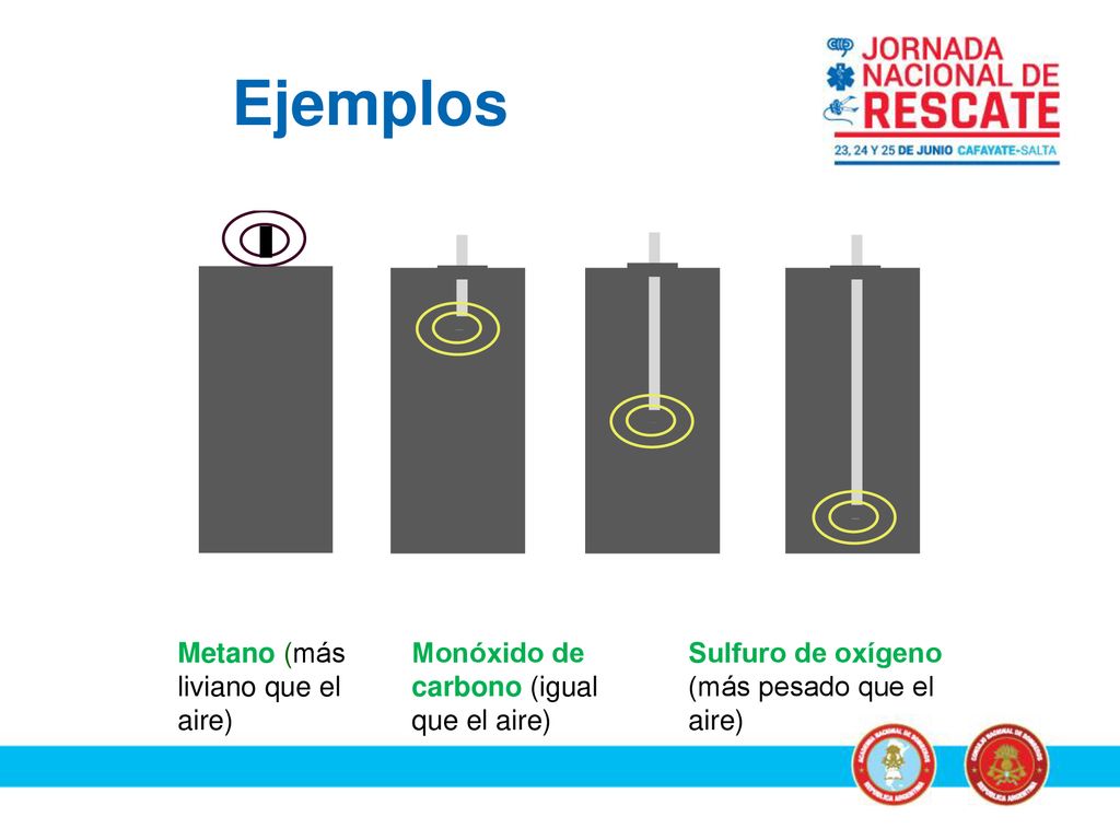 Ejemplos Metano (más liviano que el aire) Monóxido de carbono (igual