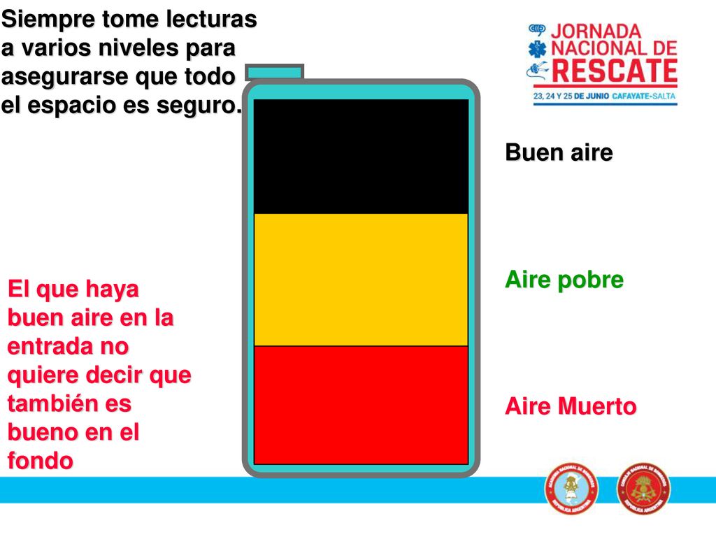 Siempre tome lecturas a varios niveles para. asegurarse que todo. el espacio es seguro. Buen aire.