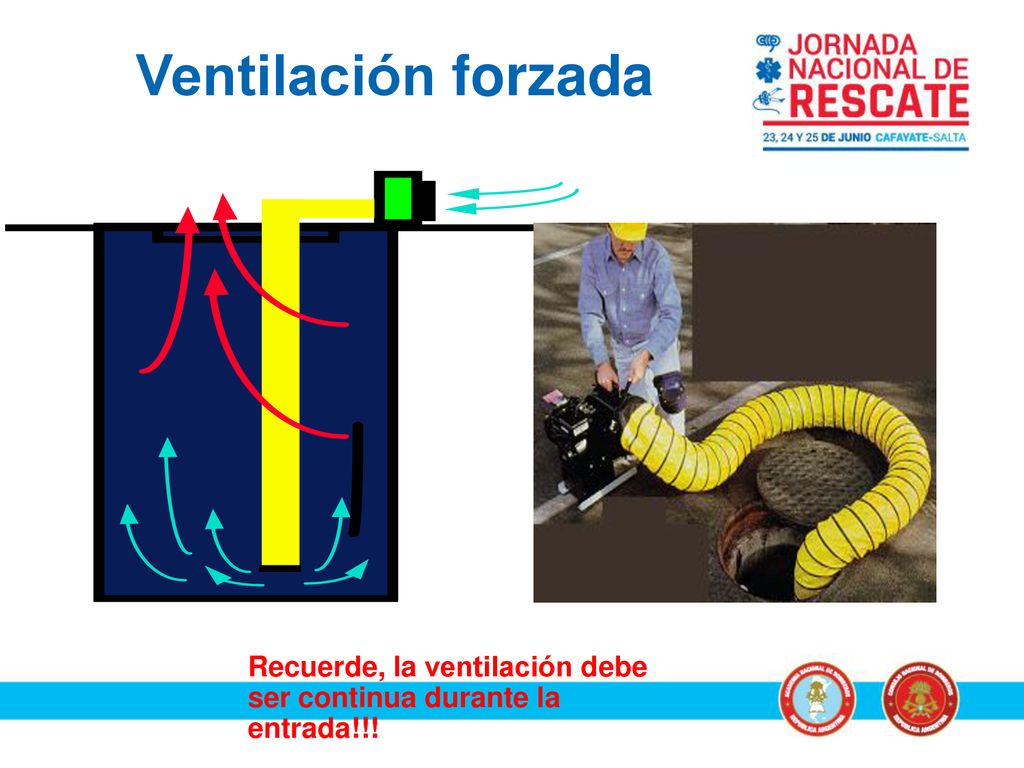 Ventilación forzada Recuerde, la ventilación debe ser continua durante la entrada!!!