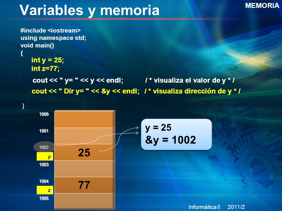 Variables y memoria &y = 1002 y = 25 y = 25 MEMORIA int y = 25;