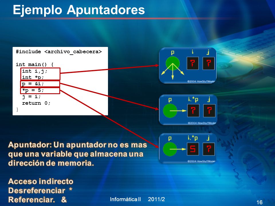 Ejemplo Apuntadores #include <archivo_cabecera> int main() { int i,j; int *p; p = &i; *p = 5; j = i;
