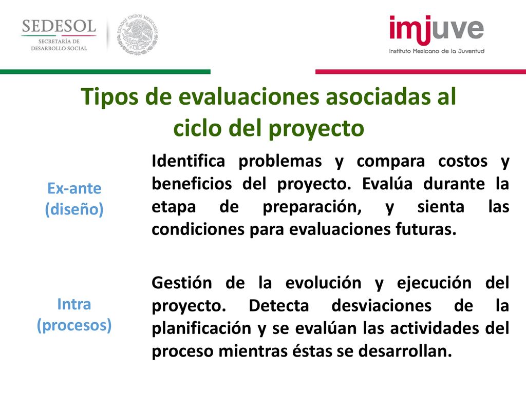 Tipos de evaluaciones asociadas al ciclo del proyecto