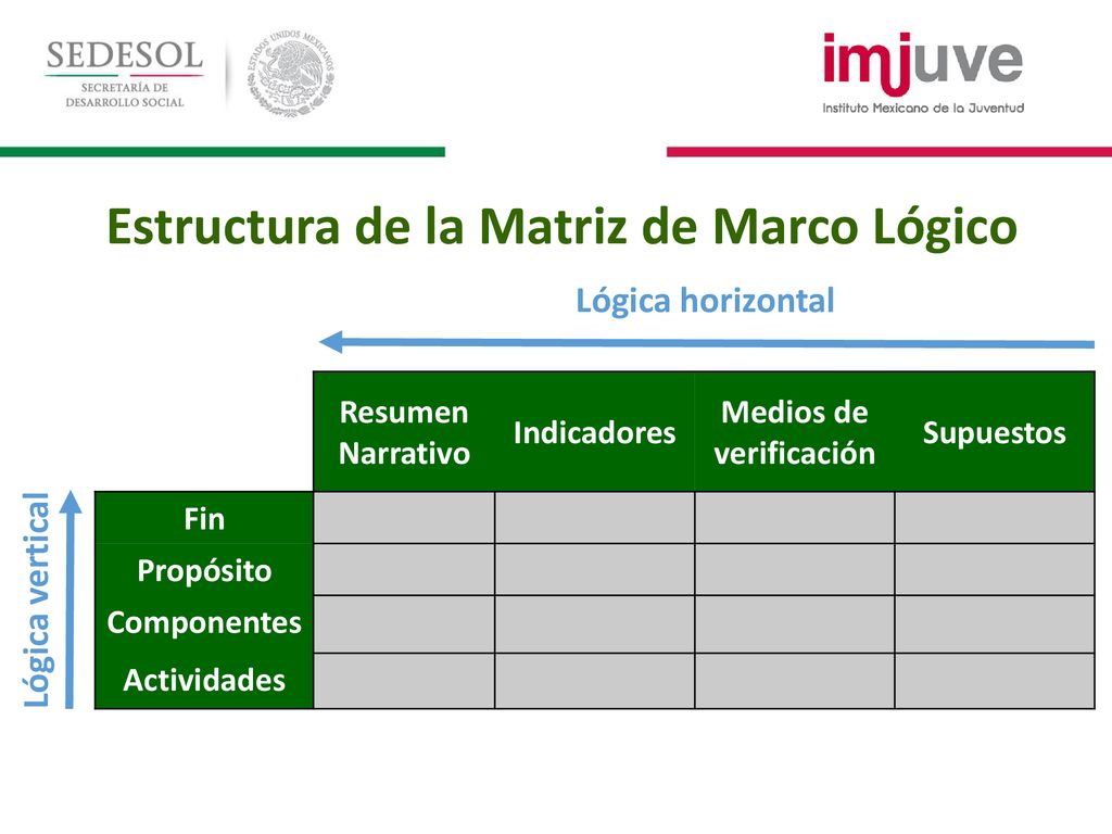 Estructura de la Matriz de Marco Lógico Medios de verificación
