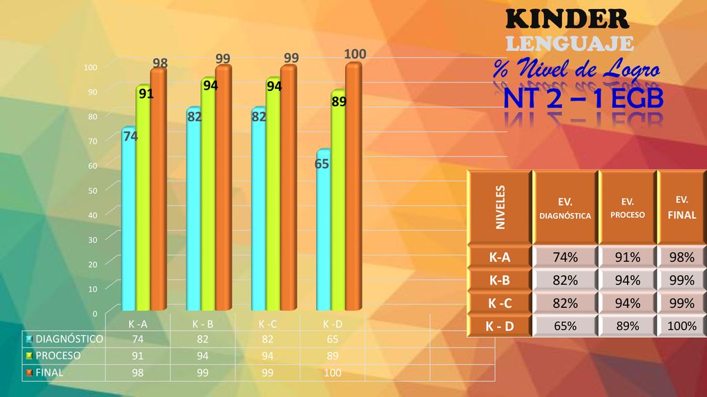 LENGUAJE % Nivel de Logro NT 2 – 1 EGB