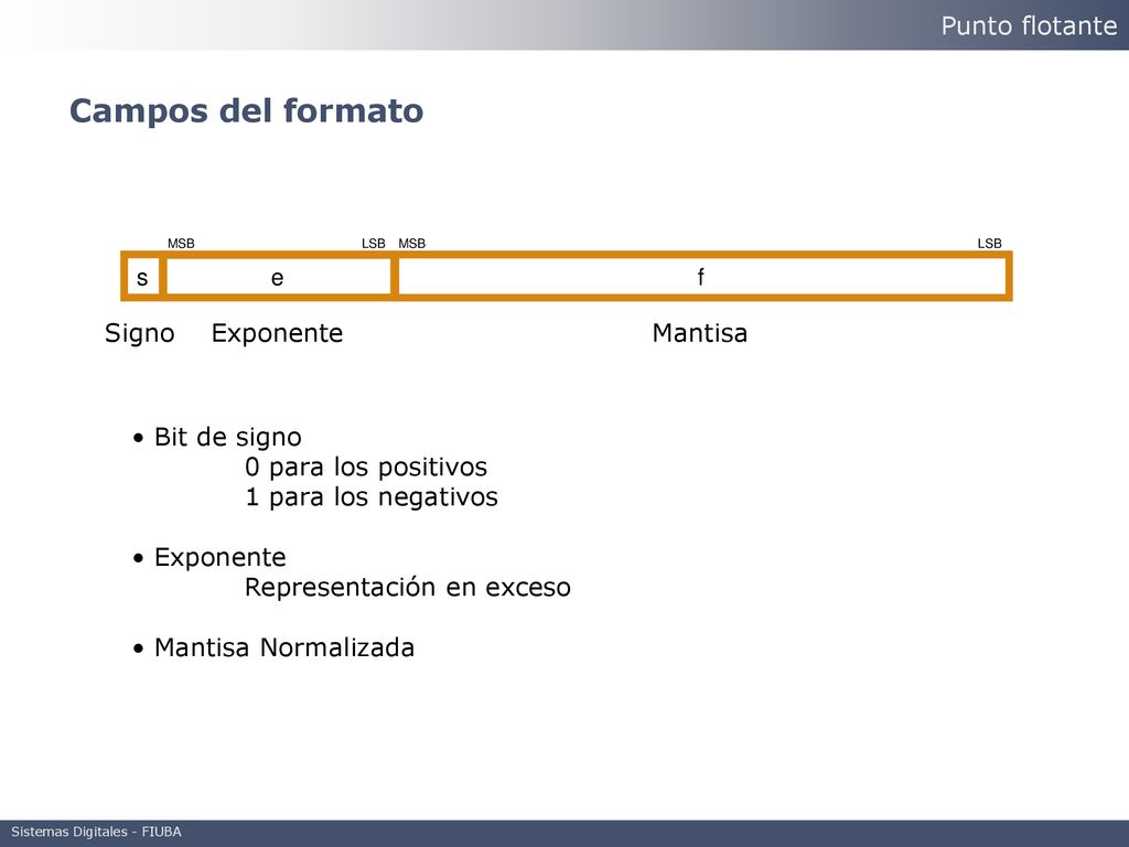 Campos del formato Punto flotante Signo Exponente Mantisa Bit de signo