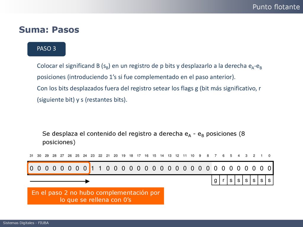 En el paso 2 no hubo complementación por lo que se rellena con 0’s