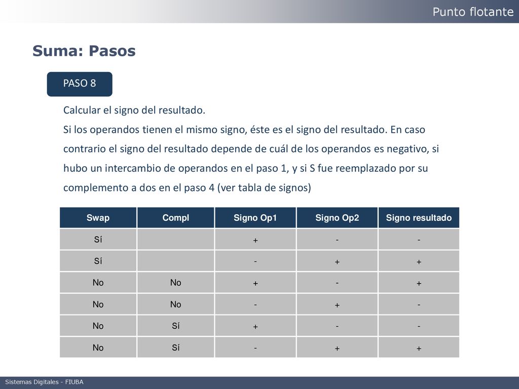 Suma: Pasos Punto flotante PASO 8 Calcular el signo del resultado.