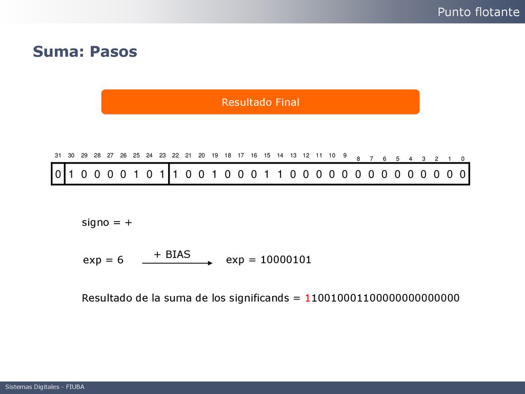 Suma: Pasos Punto flotante Resultado Final signo = + + BIAS exp = 6